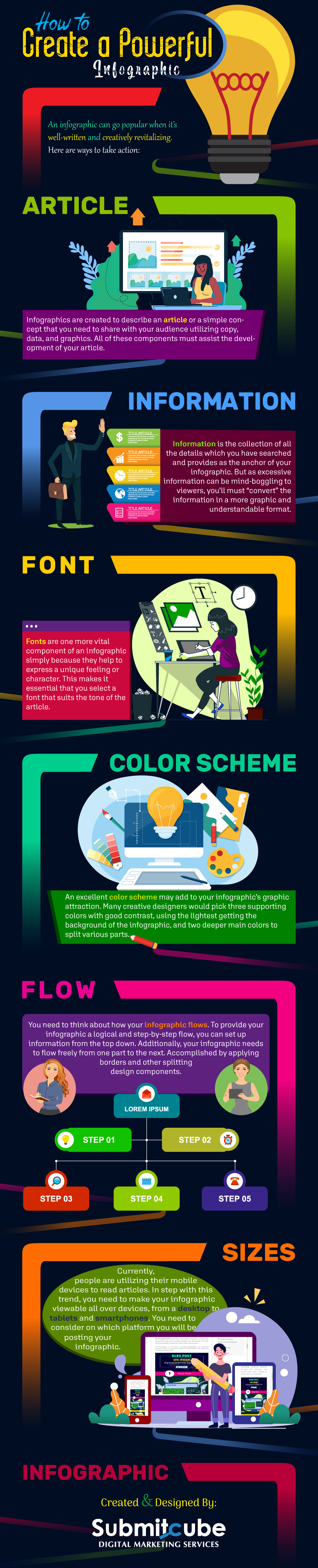 How to Create a Powerful Infographic Design
